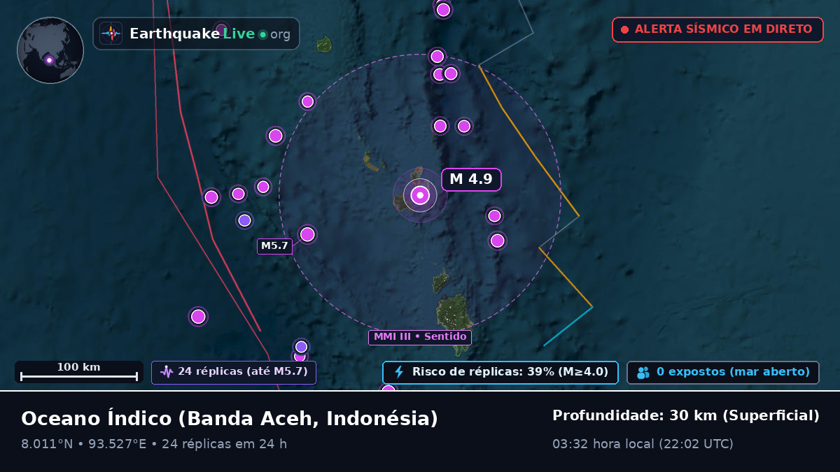 Oceano Índico (Indonésia)