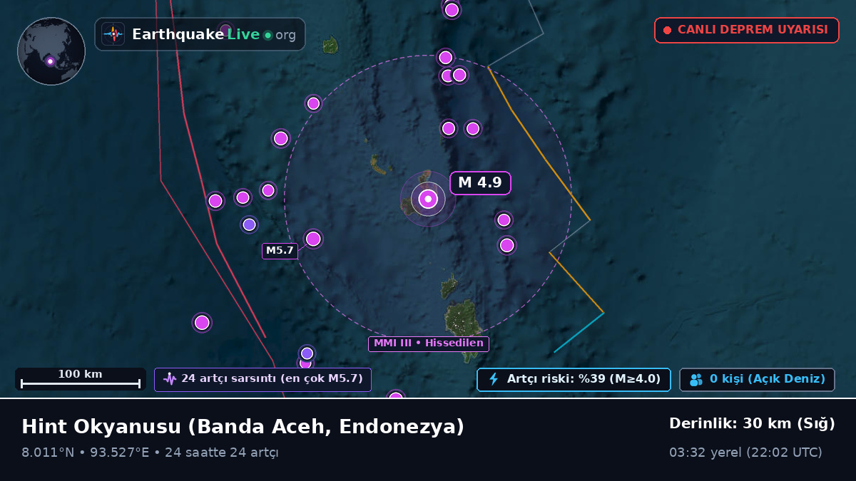 Hint Okyanusu (Endonezya)