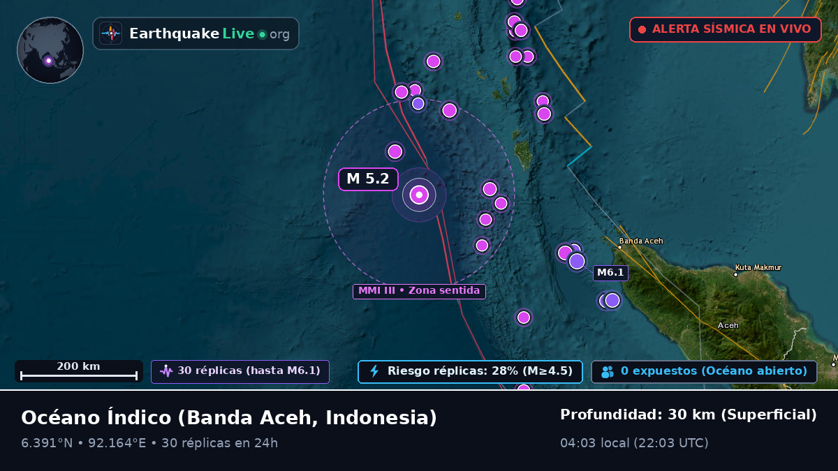 Océano Índico (Indonesia)