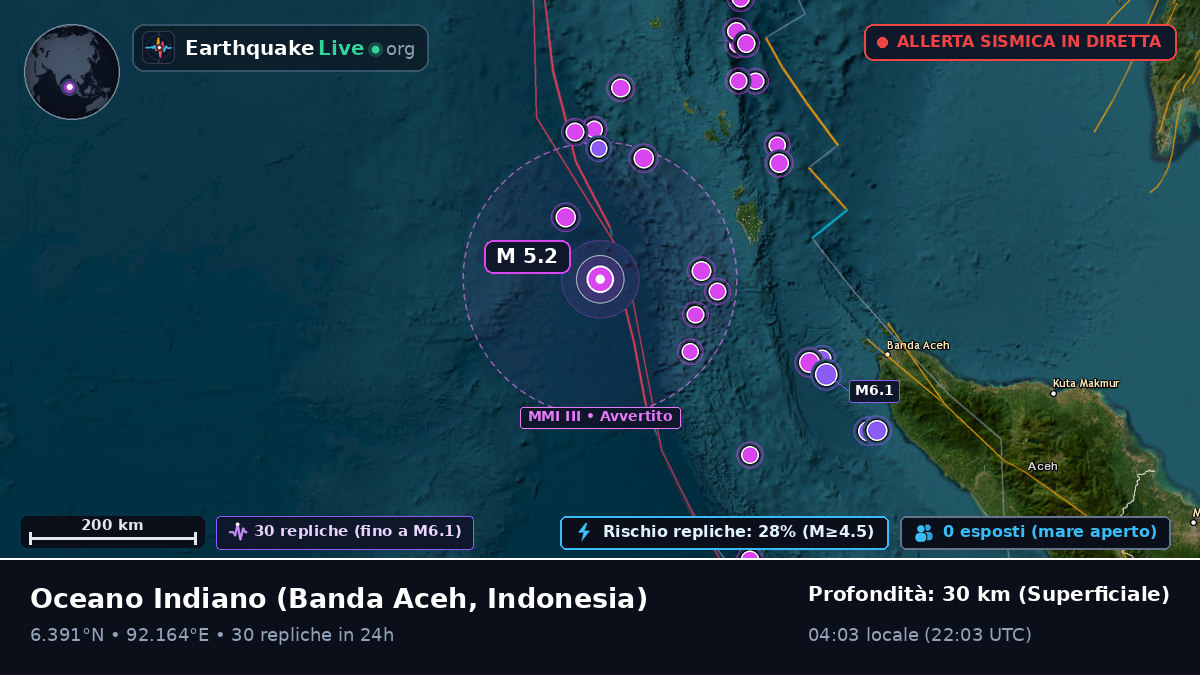 Oceano Indiano (Indonesia)
