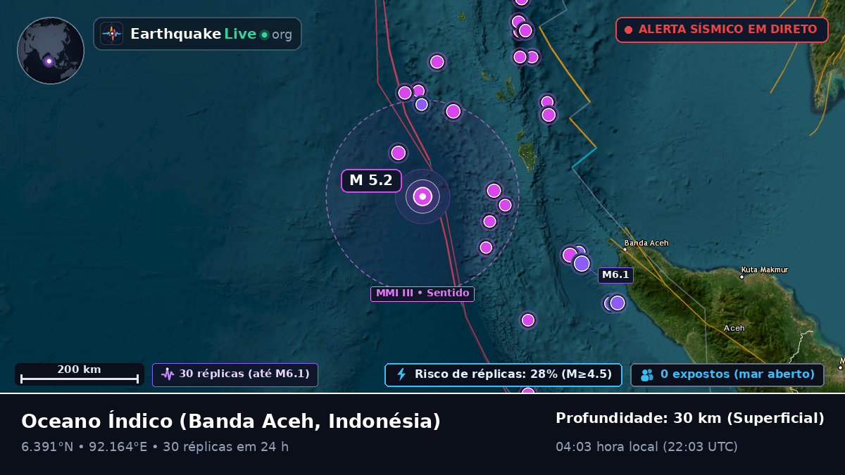 Oceano Índico (Indonésia)