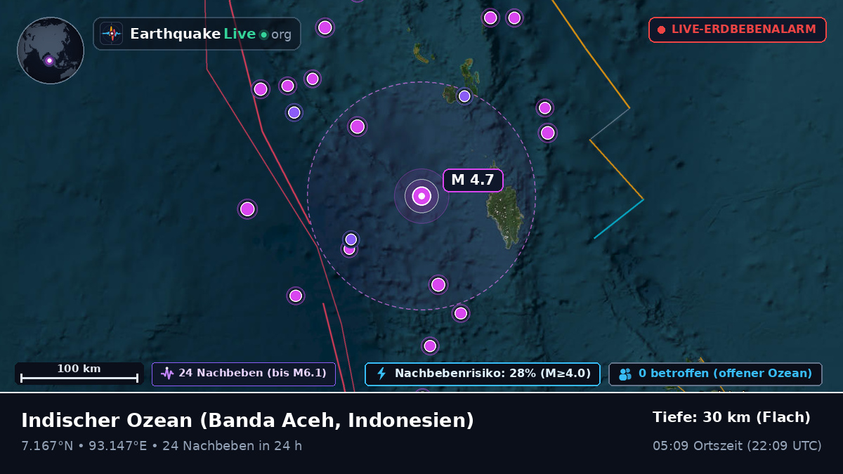 Indischer Ozean (Indonesien)