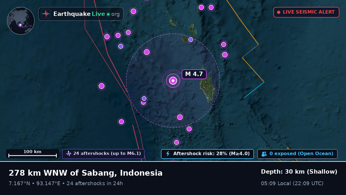 Indian Ocean (Indonesia)