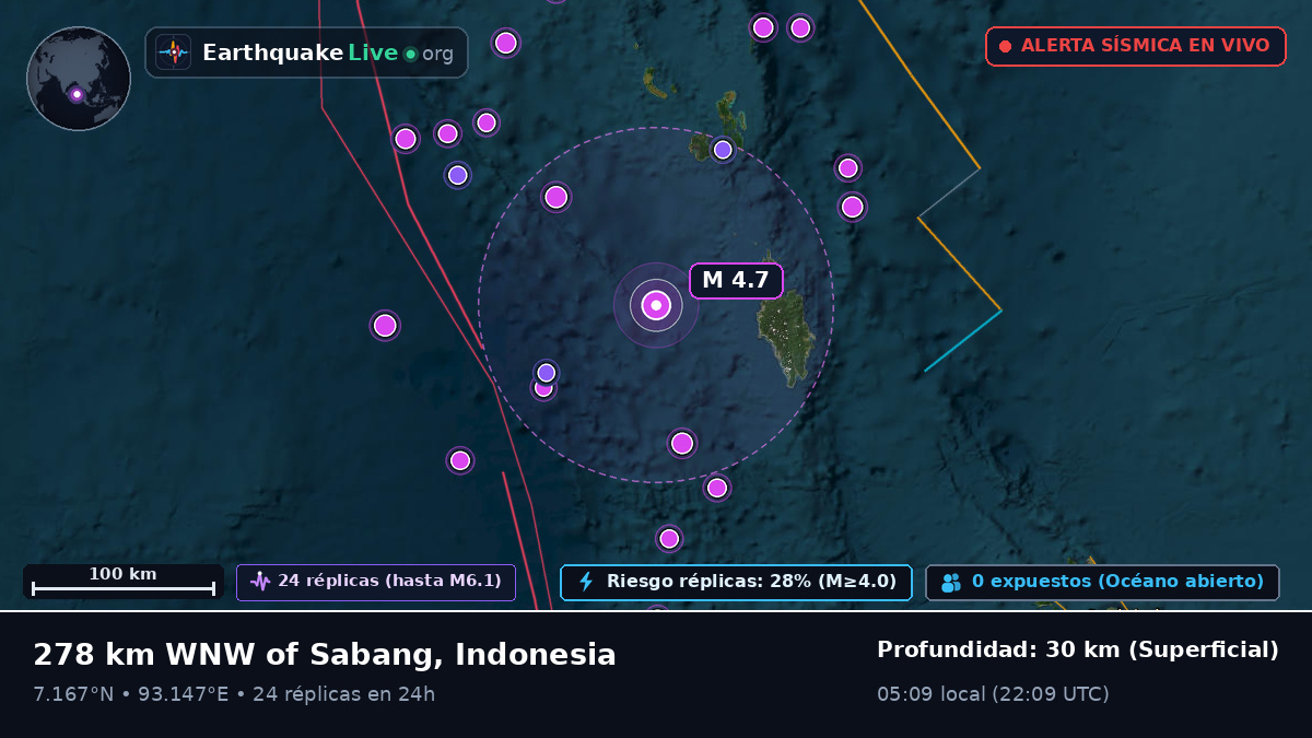 Océano Índico (Indonesia)