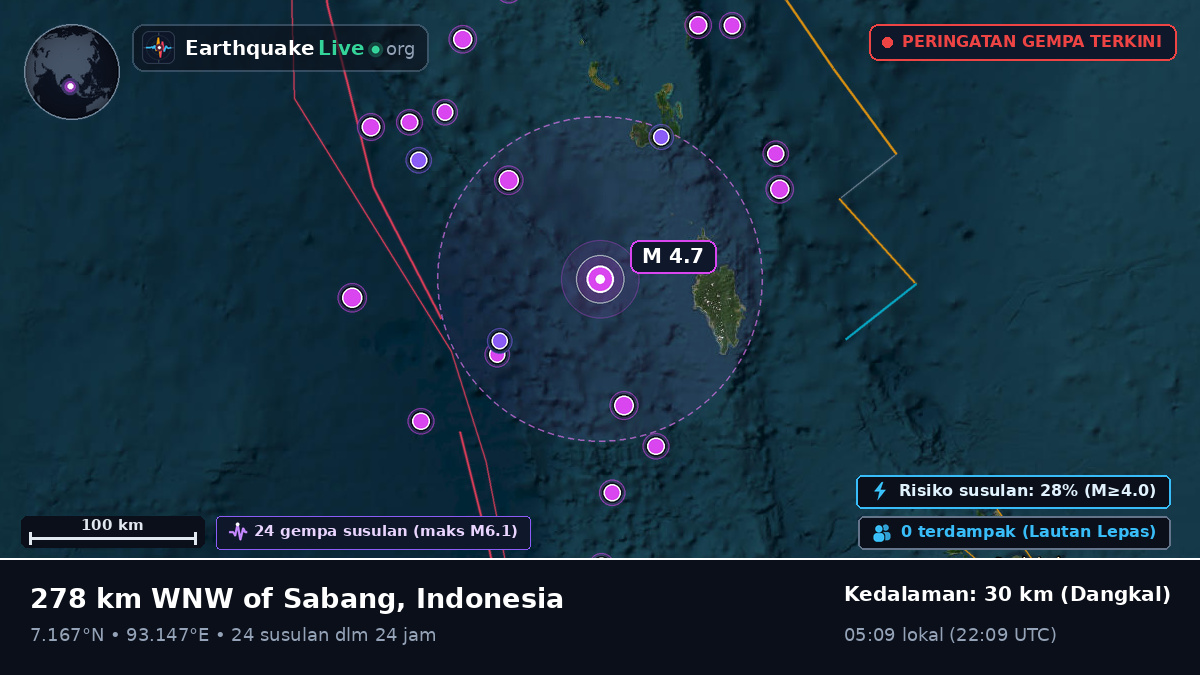Samudra Hindia (Indonesia)