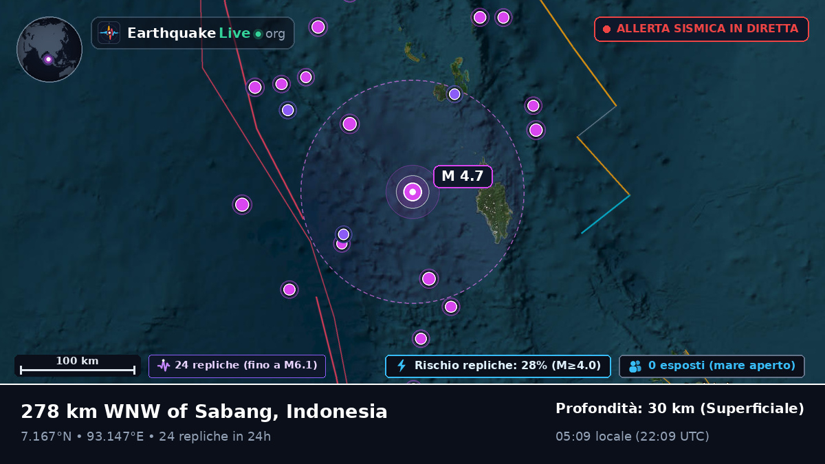 Oceano Indiano (Indonesia)