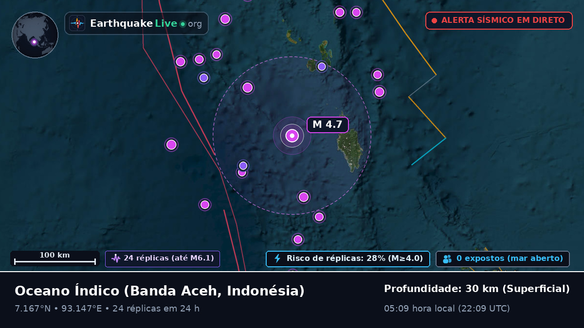 Oceano Índico (Indonésia)
