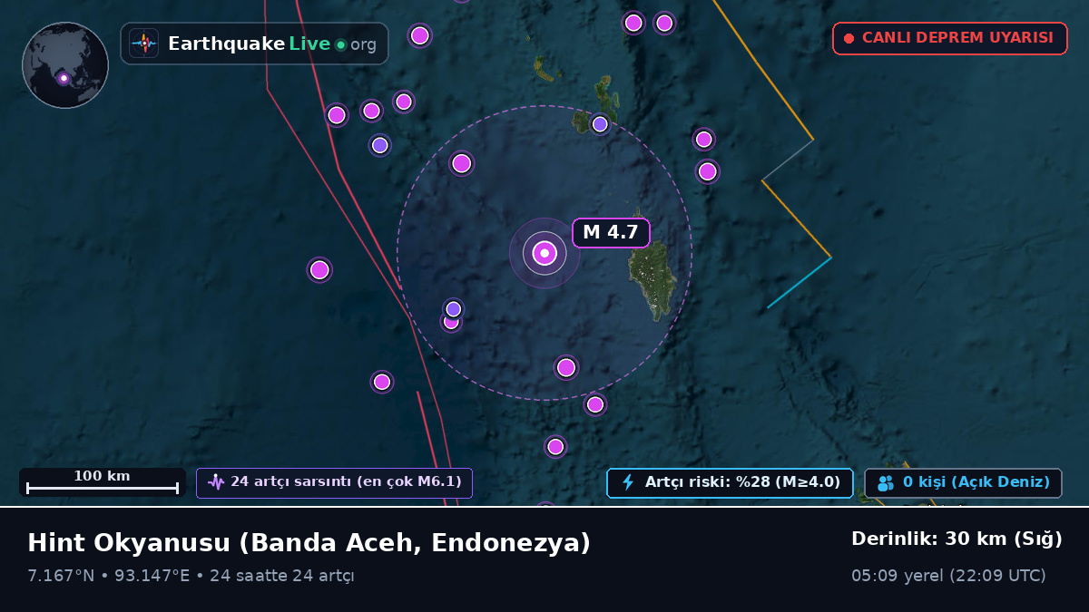 Hint Okyanusu (Endonezya)