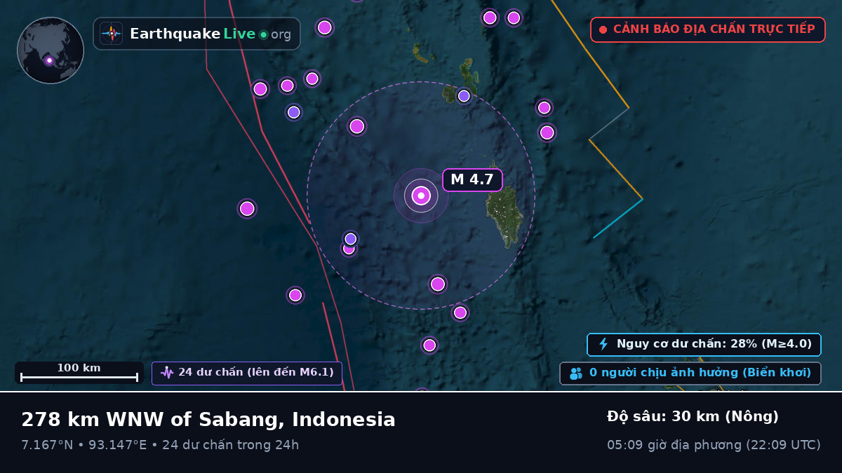 Ấn Độ Dương (Indonesia)