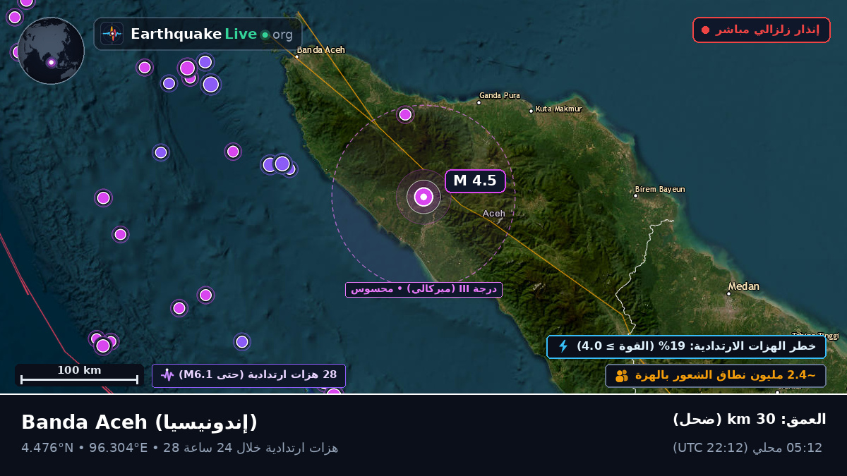 Aceh, إندونيسيا