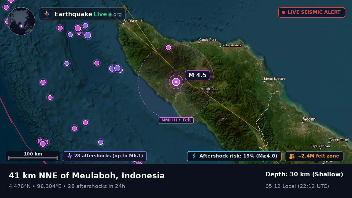 Aceh, Indonesia