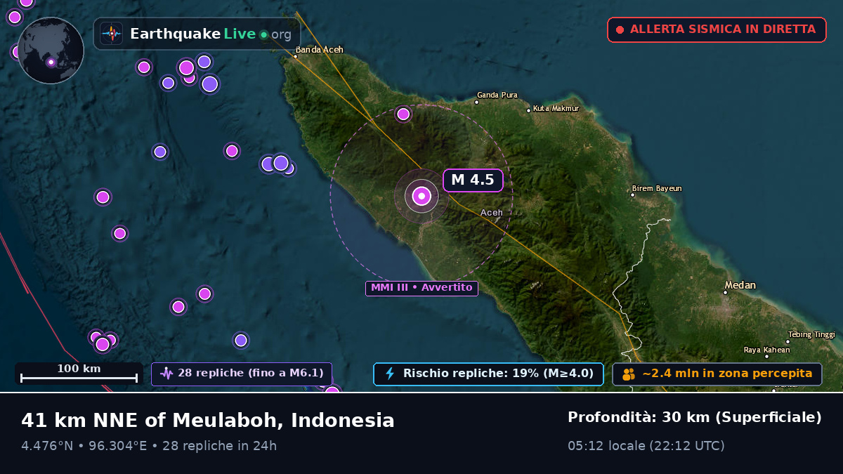 Aceh, Indonesia