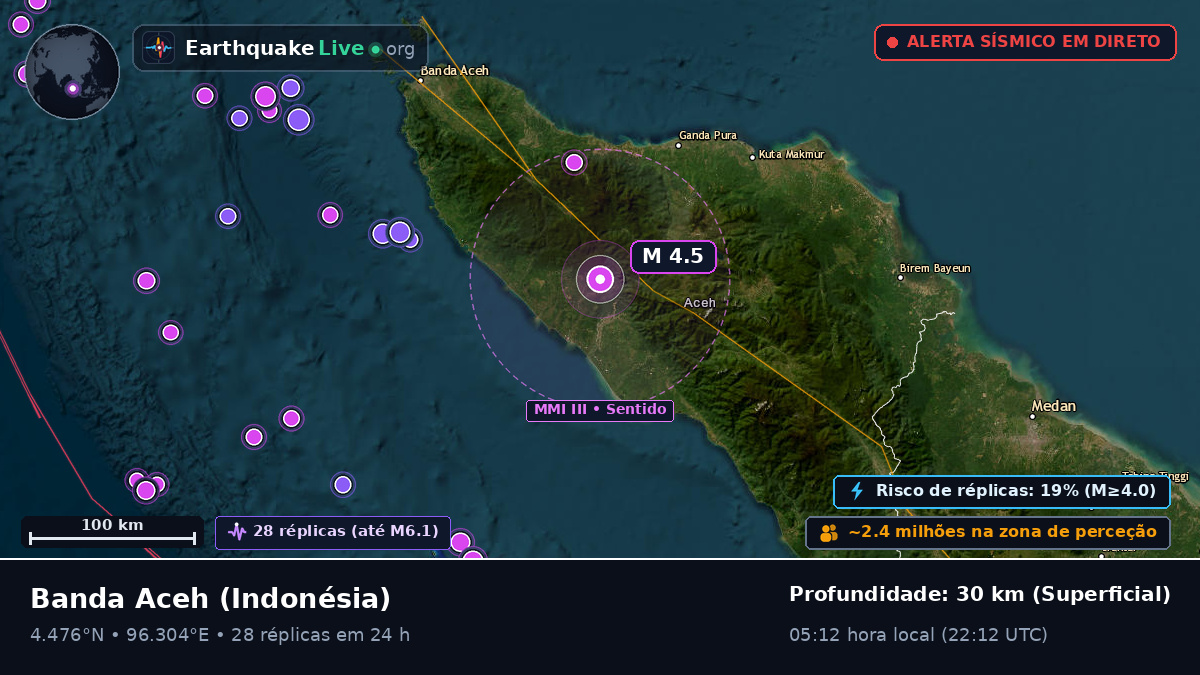 Aceh, Indonésia