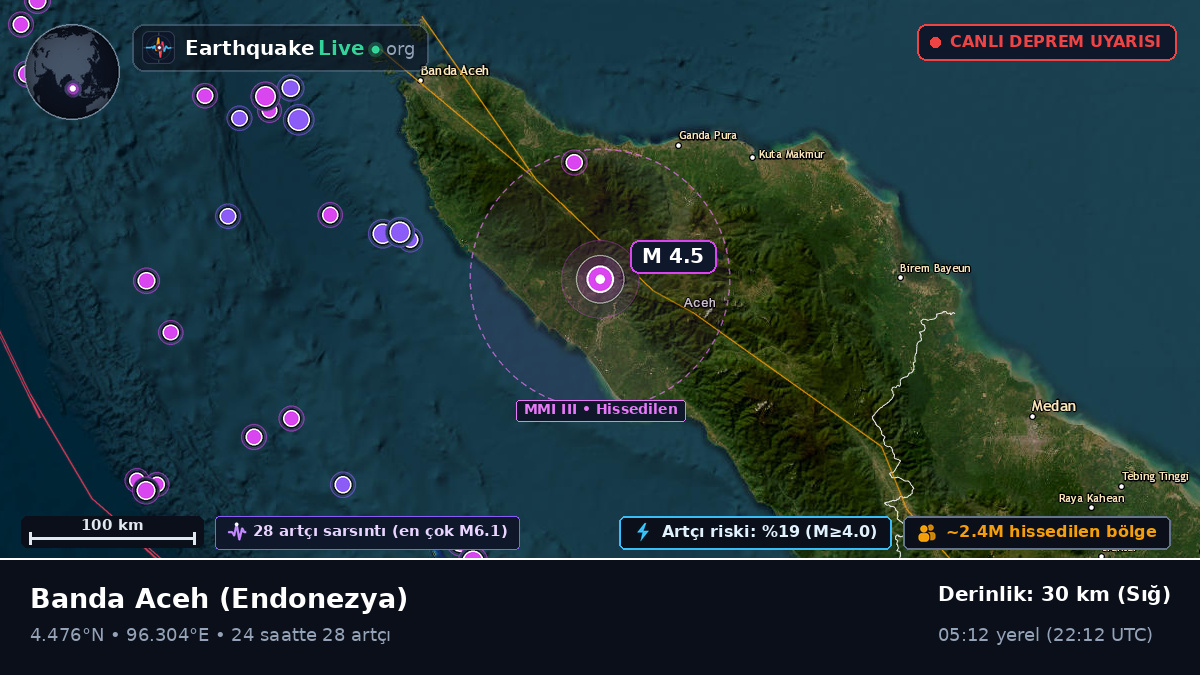 Aceh, Endonezya