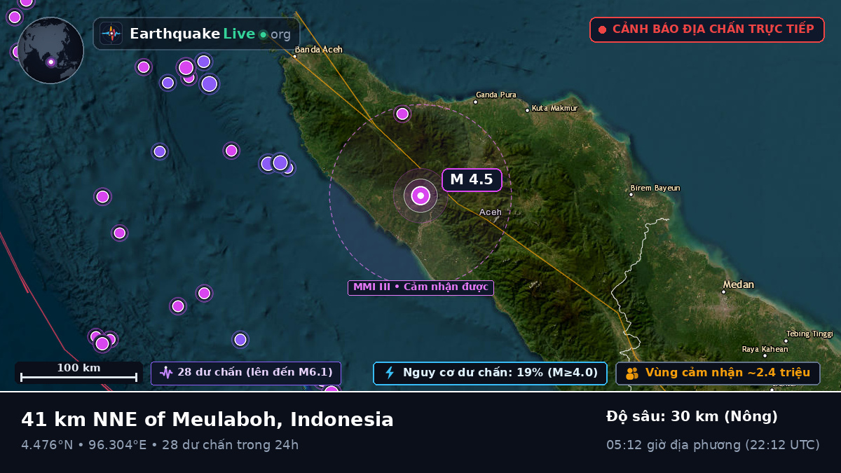Aceh, Indonesia