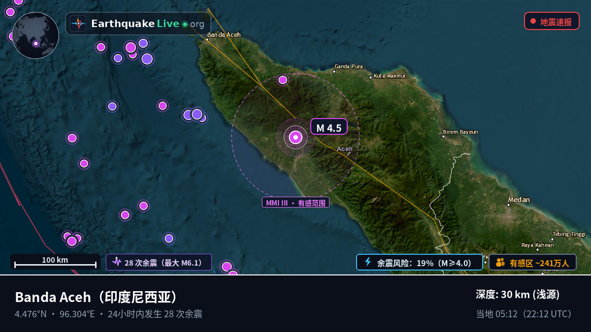 Aceh, 印度尼西亚