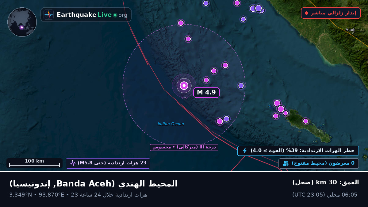 المحيط الهندي (إندونيسيا)