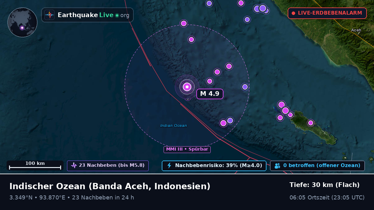 Indischer Ozean (Indonesien)