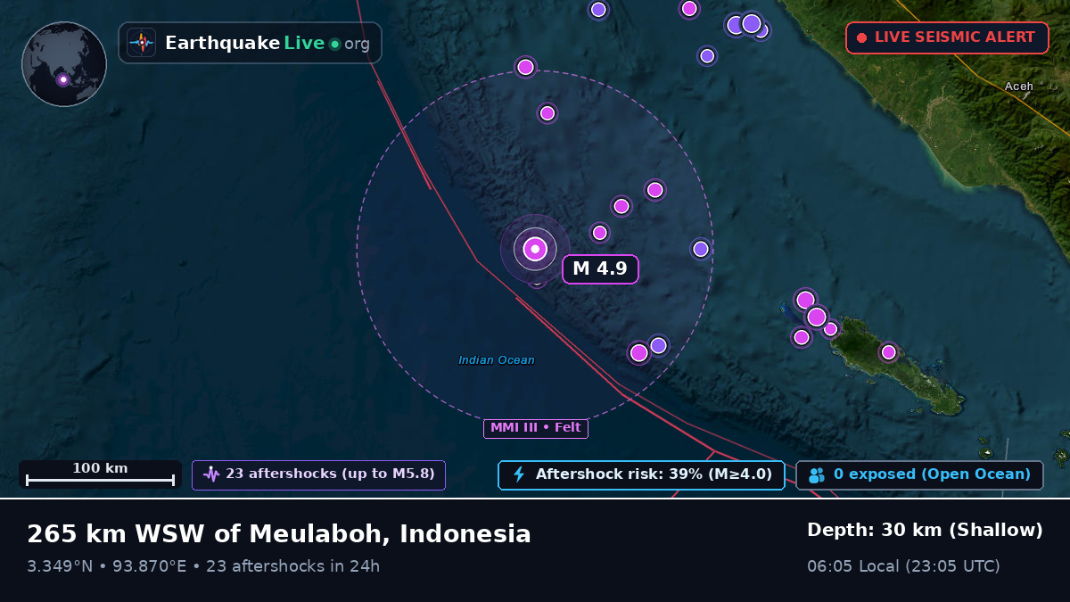 Indian Ocean (Indonesia)