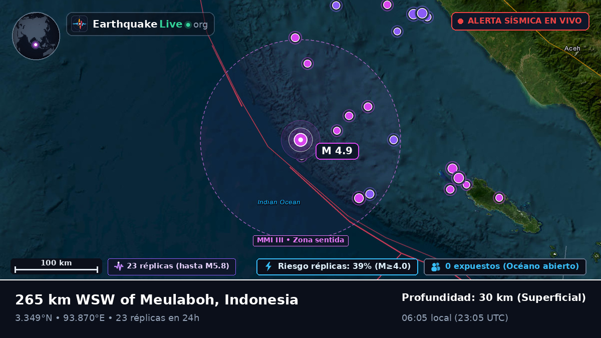 Océano Índico (Indonesia)
