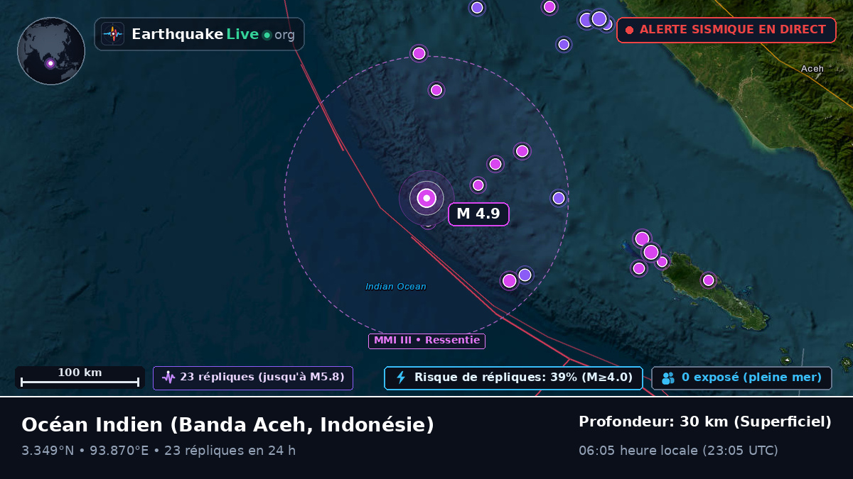 Océan Indien (Indonésie)
