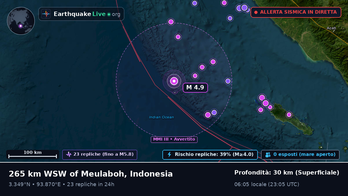 Oceano Indiano (Indonesia)