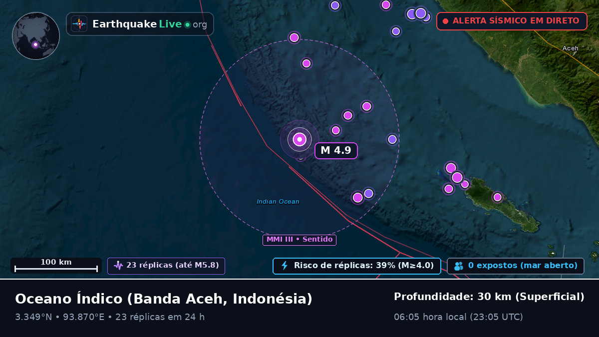 Oceano Índico (Indonésia)