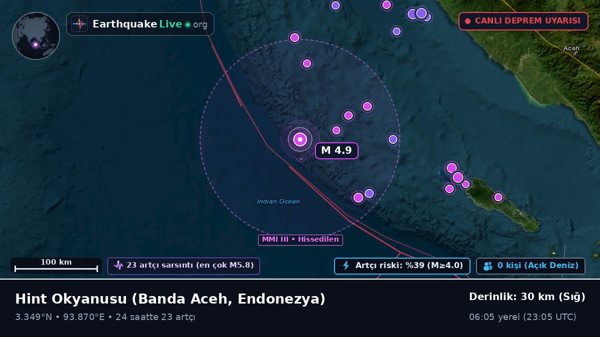 Hint Okyanusu (Endonezya)