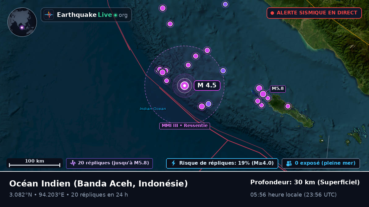 Océan Indien (Indonésie)