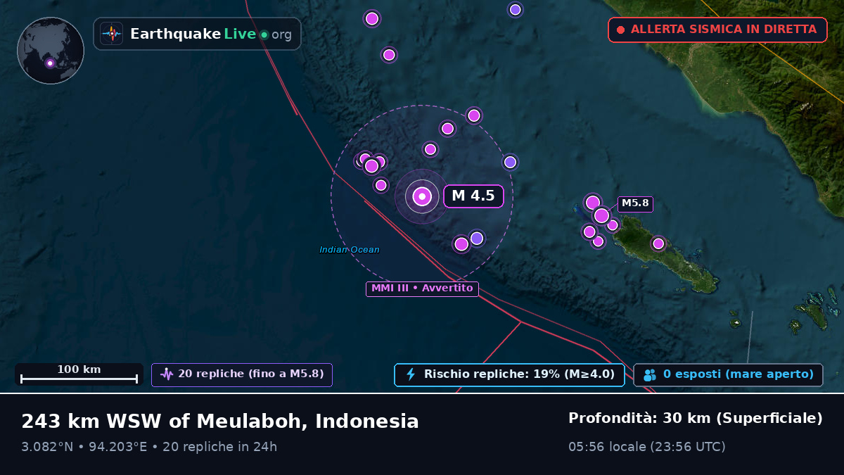 Oceano Indiano (Indonesia)