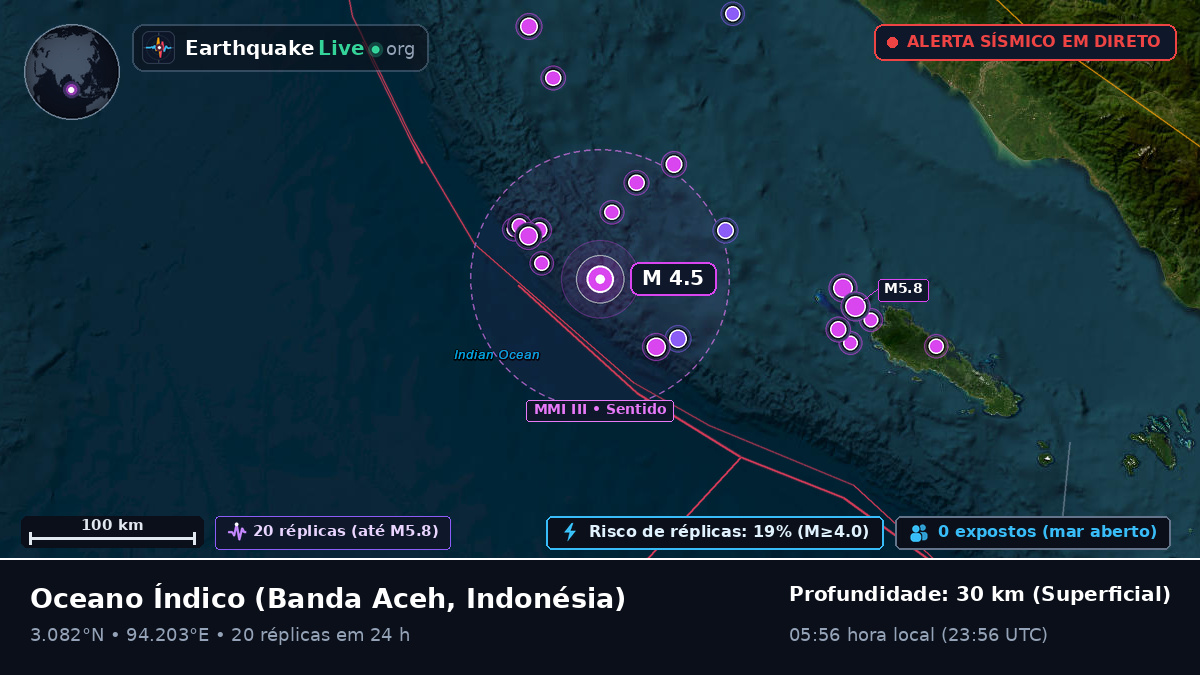 Oceano Índico (Indonésia)