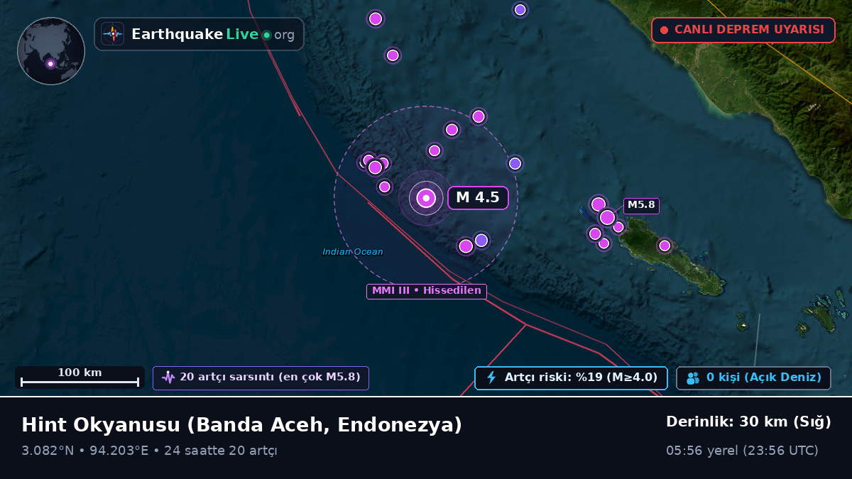 Hint Okyanusu (Endonezya)