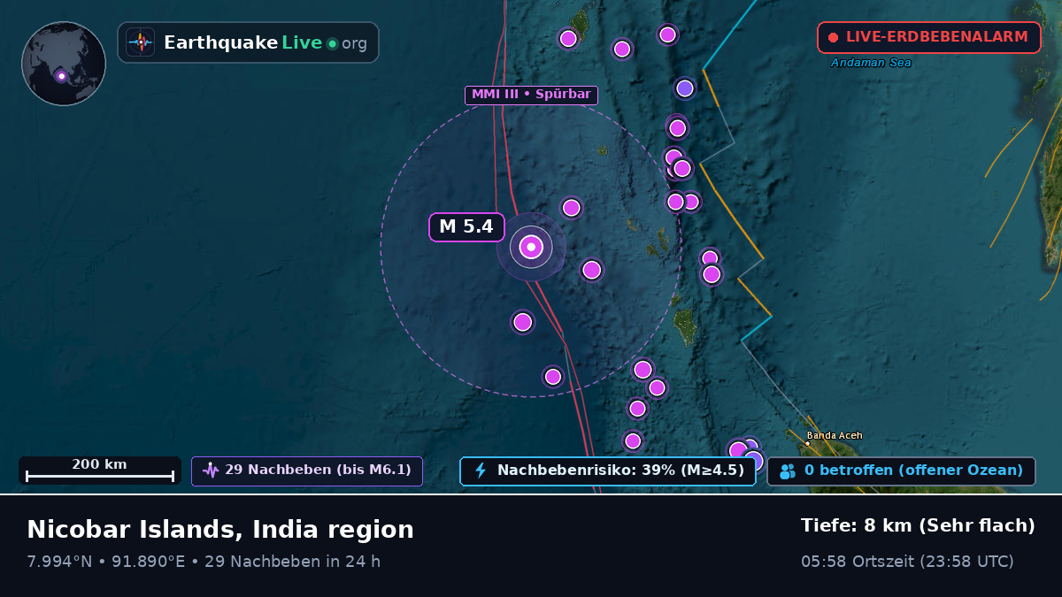 Indischer Ozean (Indien)