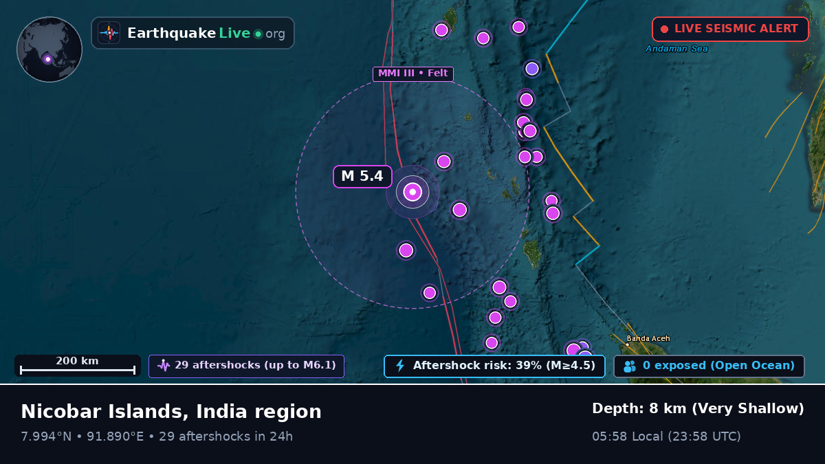 Indian Ocean (India)