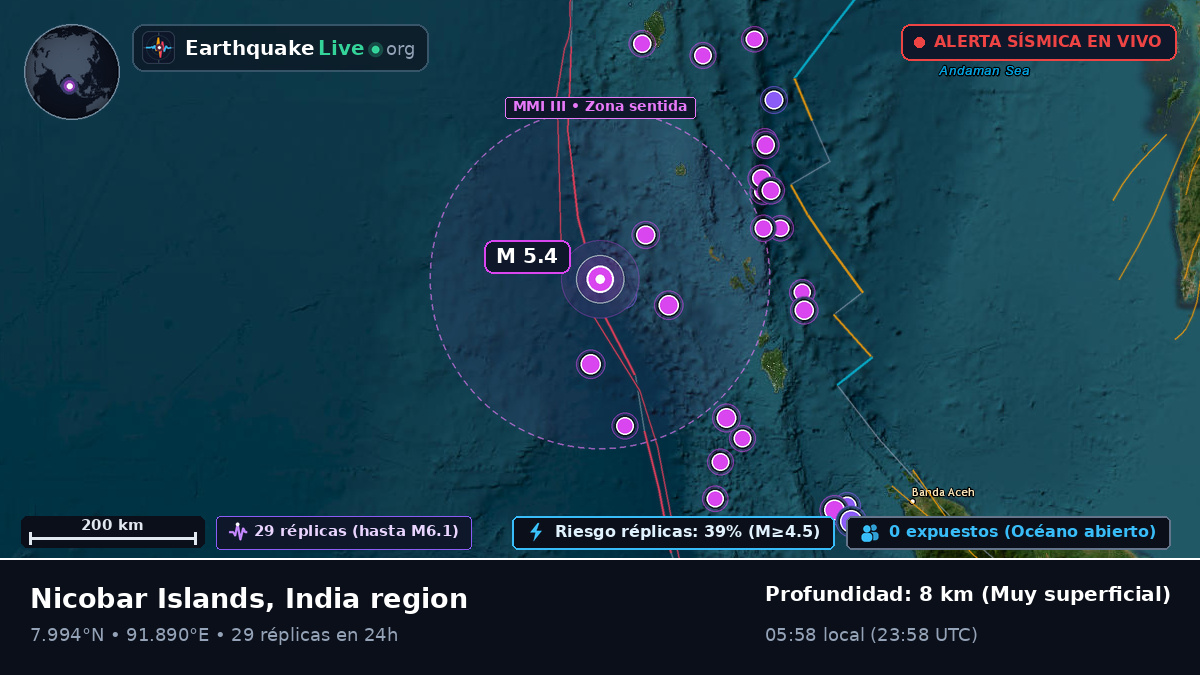 Océano Índico (India)