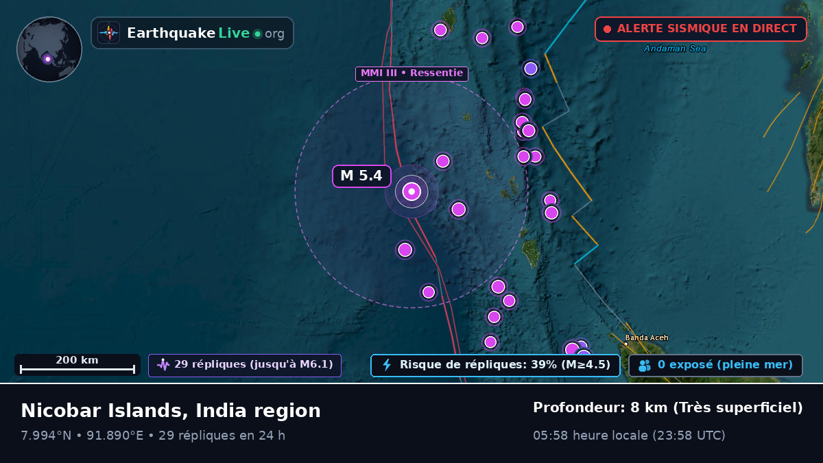 Océan Indien (Inde)