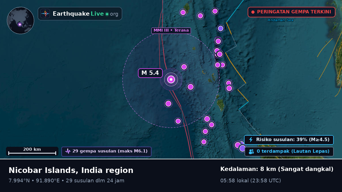 Samudra Hindia (India)