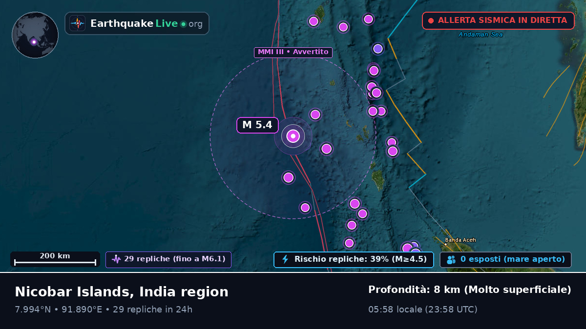 Oceano Indiano (India)