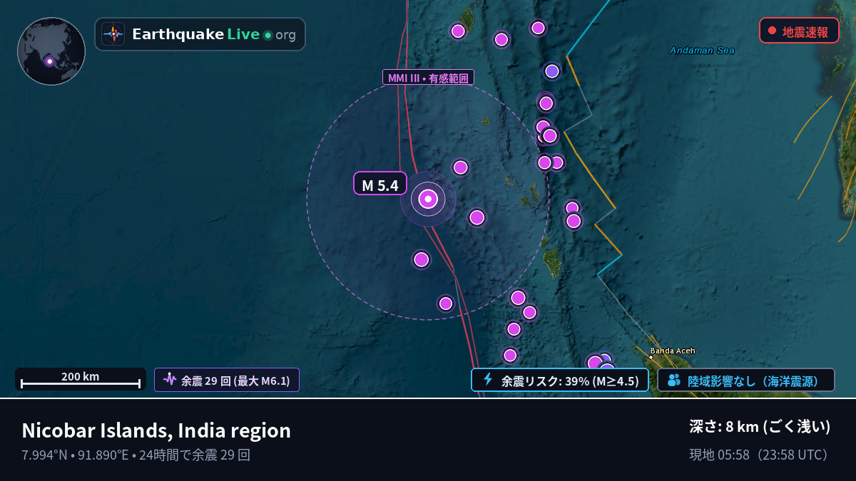 インド洋 (インド)