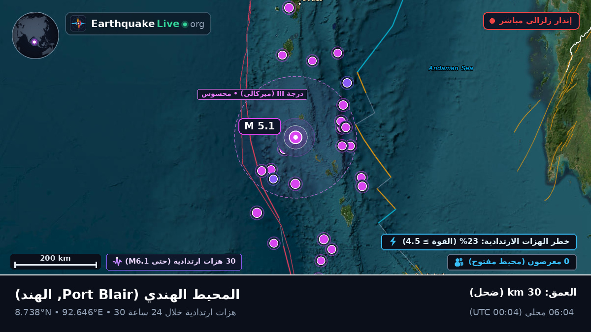 المحيط الهندي (الهند)