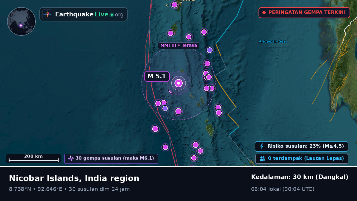 Samudra Hindia (India)