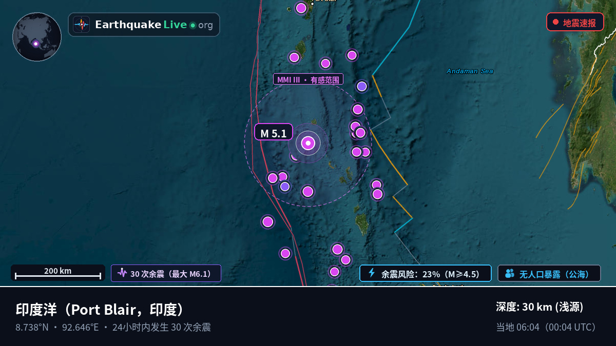 印度洋 (印度)
