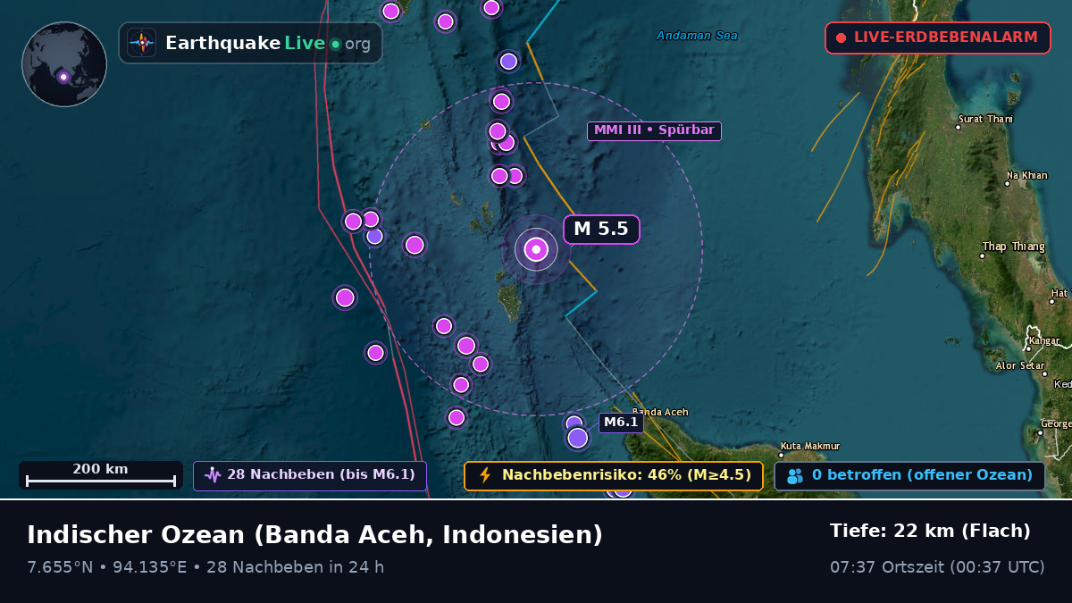 Indischer Ozean (Indonesien)