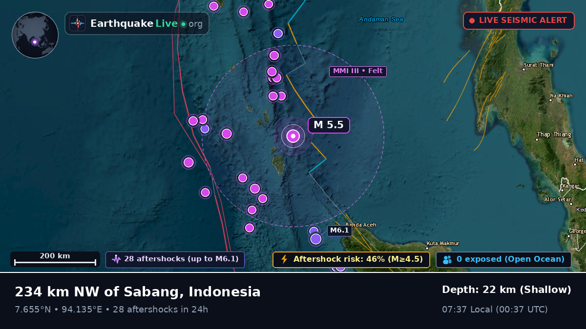 Indian Ocean (Indonesia)