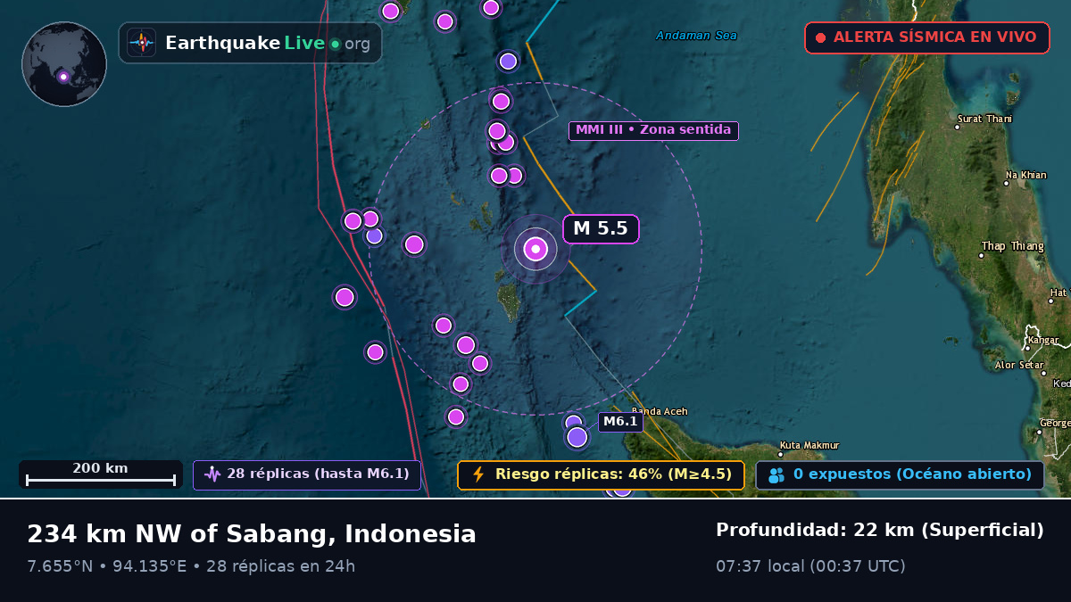 Océano Índico (Indonesia)