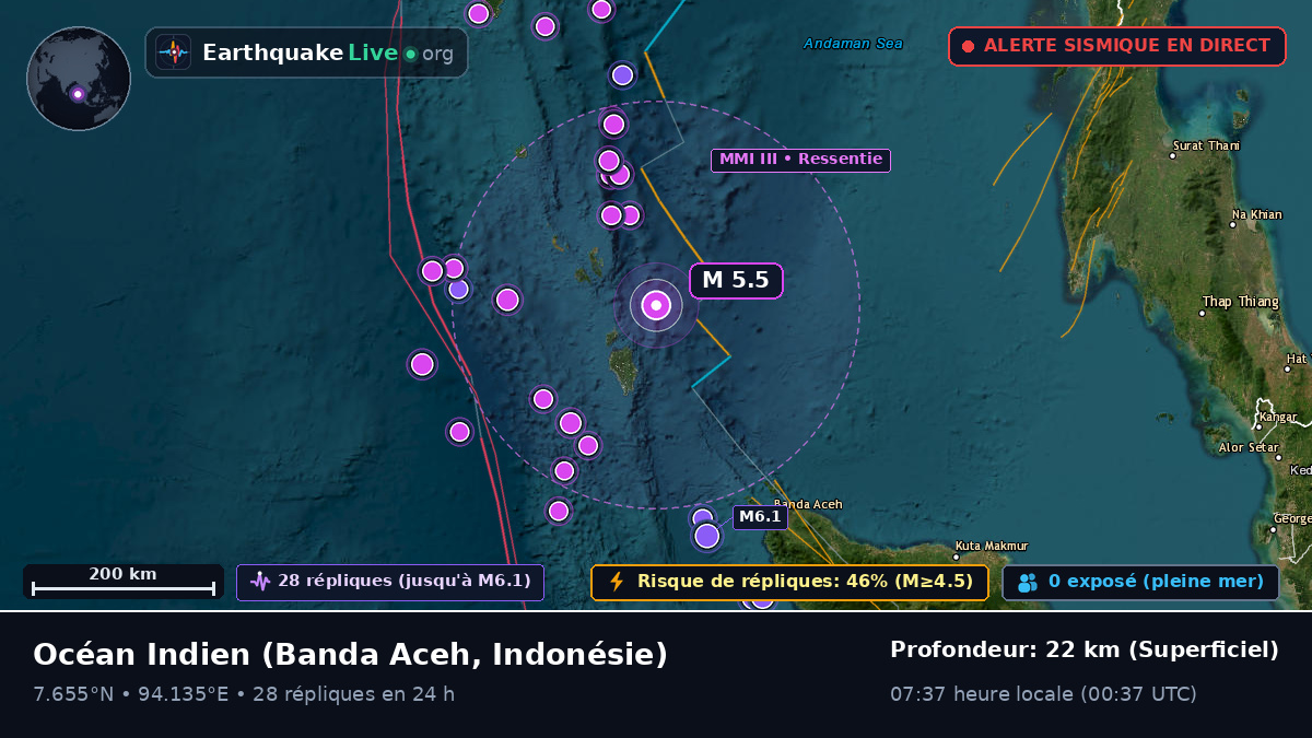 Océan Indien (Indonésie)