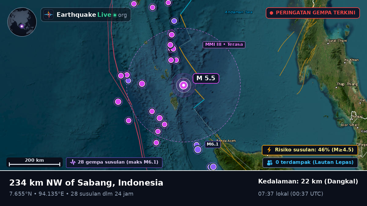 Samudra Hindia (Indonesia)