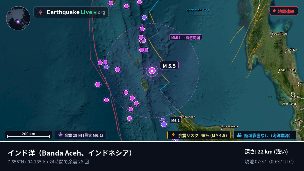 インド洋 (インドネシア)