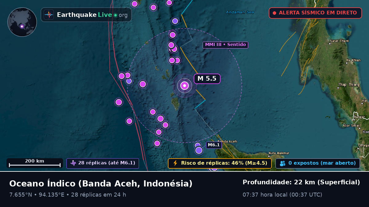 Oceano Índico (Indonésia)