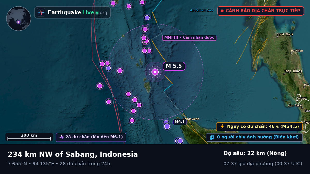 Ấn Độ Dương (Indonesia)